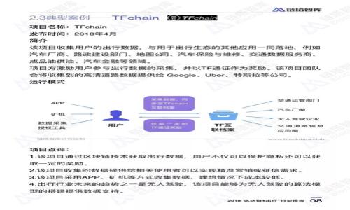 区块链数字标牌的类型及应用详解